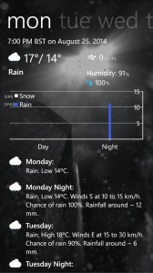 Detailed Forecast for the day in Amazing Weather HD for WIndows Phone