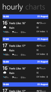 Hourly detail for the day in Amazing Weather HD for Windows Phone