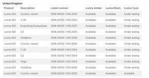Lumia Cyan Update Page
