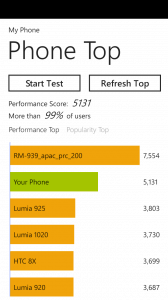 My Phone Results for the Lumia 1320
