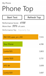 My Phone Results of the Lumia 635