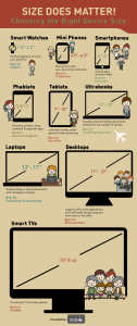 Mobile Devices Infographic