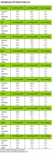 Kantar Worldpanel August 2014 Report
