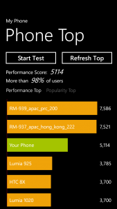 My Phone Results on Lumia Denim