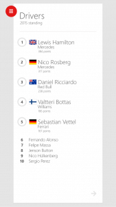 Driver Standings in ESPNF1