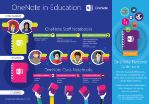 OneNote Staff Notebook Infographic