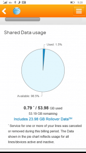 myAT&T App Showing Rollover Data