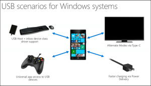 USB Scenarios for Windows 10 for Phone