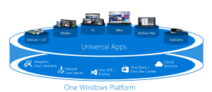 Windows 10 Universal Apps Methodology