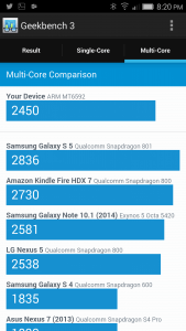 Multi-Core Test of the BLU VIVO IV