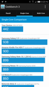 Single-Core Tests of the BLU VIVO IV