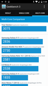 OnePlus One Multi-Core Test Results