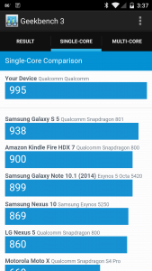 OnePlus One Single Core Test Results