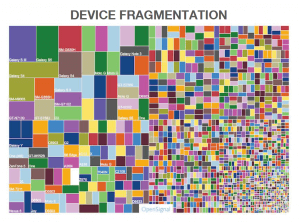 Android Device Fragmentation