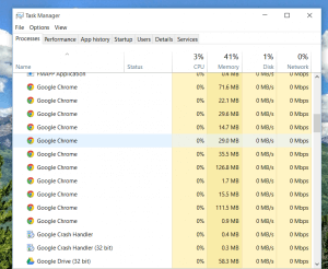 Google Chrome in Windows Task Manager