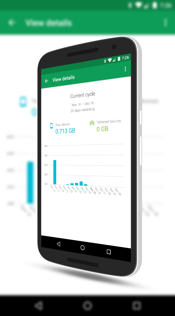 Project Fi Data Use
