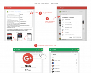 Google Plus Site Updates