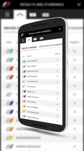 Detailed Driver Standings