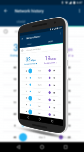 Google OnHub Network Test Results