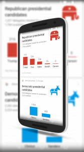 Presidential Delegate Counts in Google Now