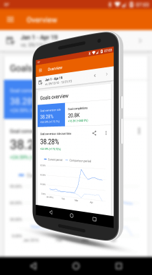 Google Analytics for Android