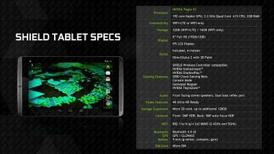NVIDIA Shield Tablet Specs
