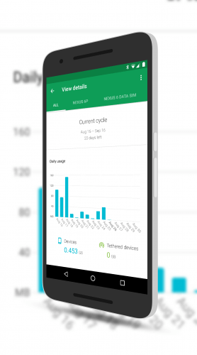 Project Fi Data Usage Charts