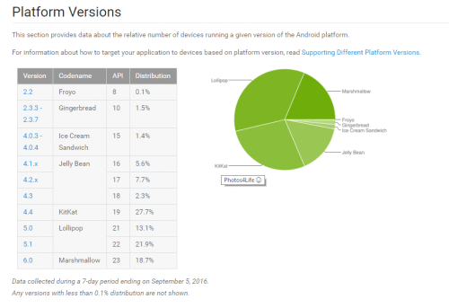 September 2016 Android Install Base Report