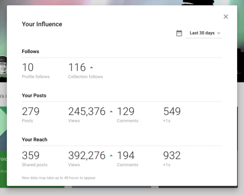 Google+ Insights