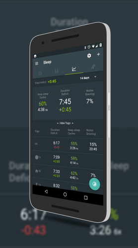 Sleep Trends and Comparisons