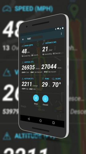Snocru Daily Stats