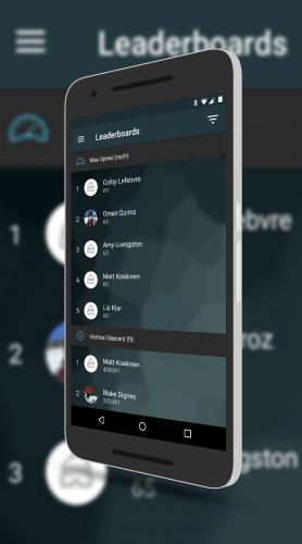 Snocru Leadership Boards
