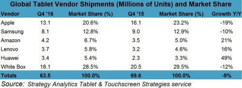 Strategy Analytics Tablet Report Q4 2016