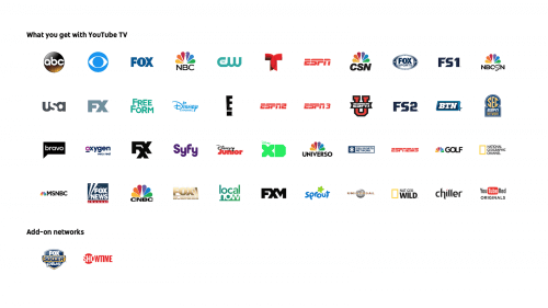 YouTube TV Lineup