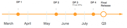 Android O Release Timeline