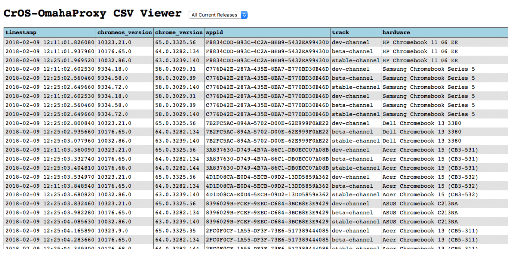 Chrome OS Version Listings