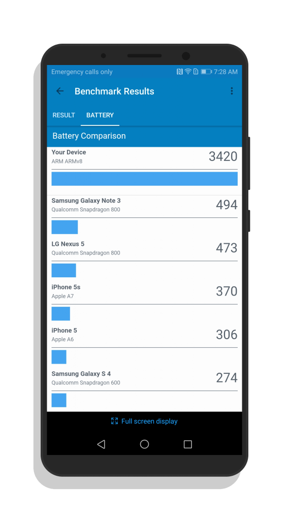 Battery Benchmark Test Results
