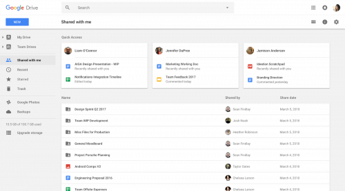 Google Drive People Predictions